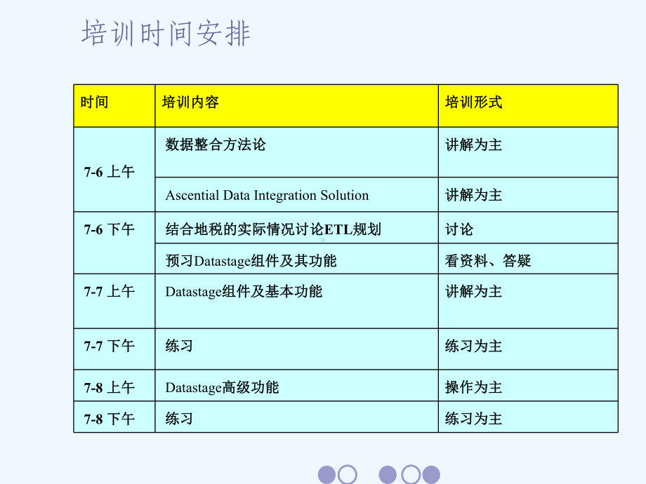 数据整合培训课件.ppt_第2页