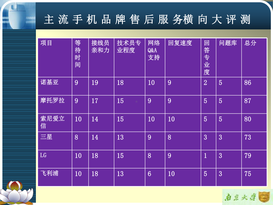 服务营销chapter12-服务质量管理课件.ppt_第3页