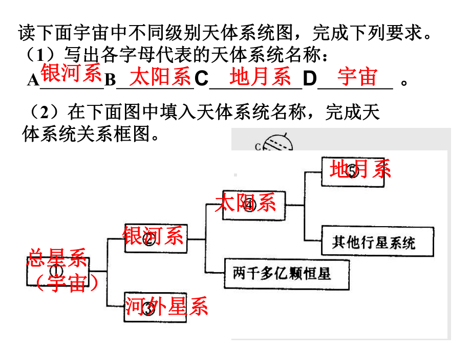 科学七年级上第三章复习课件.ppt_第1页