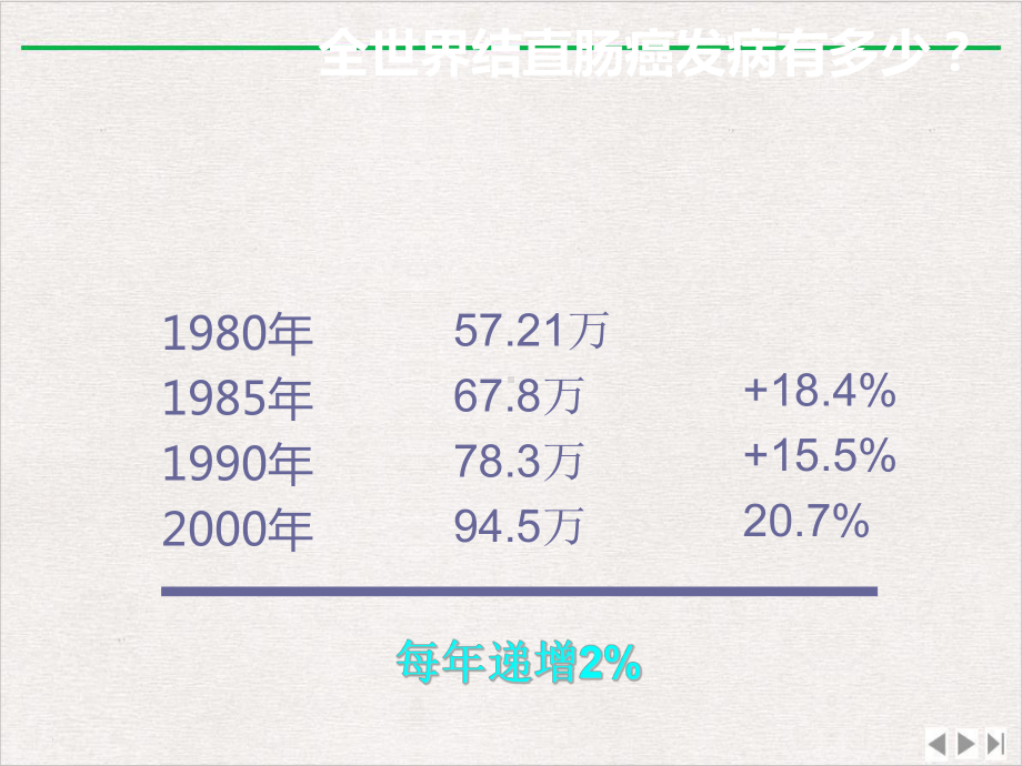 结直肠癌外科治疗课件.pptx_第1页