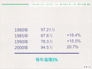 结直肠癌外科治疗课件.pptx