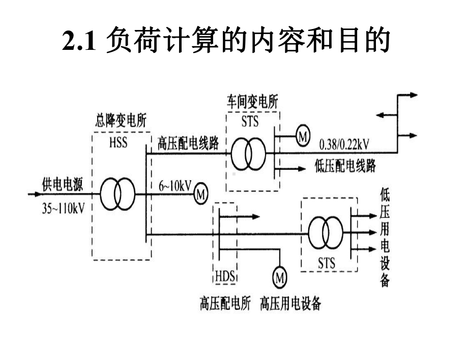 《工厂供电》第2章电力负荷计算课件.ppt_第2页