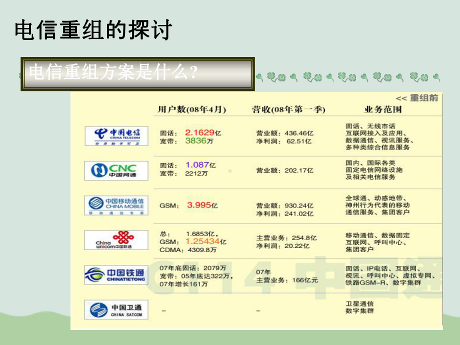 整合移动电子商务培训教案课件.ppt_第2页