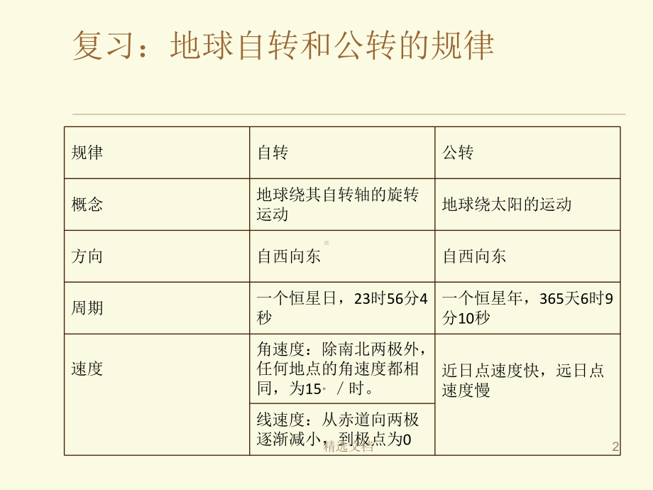 太阳直射点的移动完整版课件.ppt_第2页