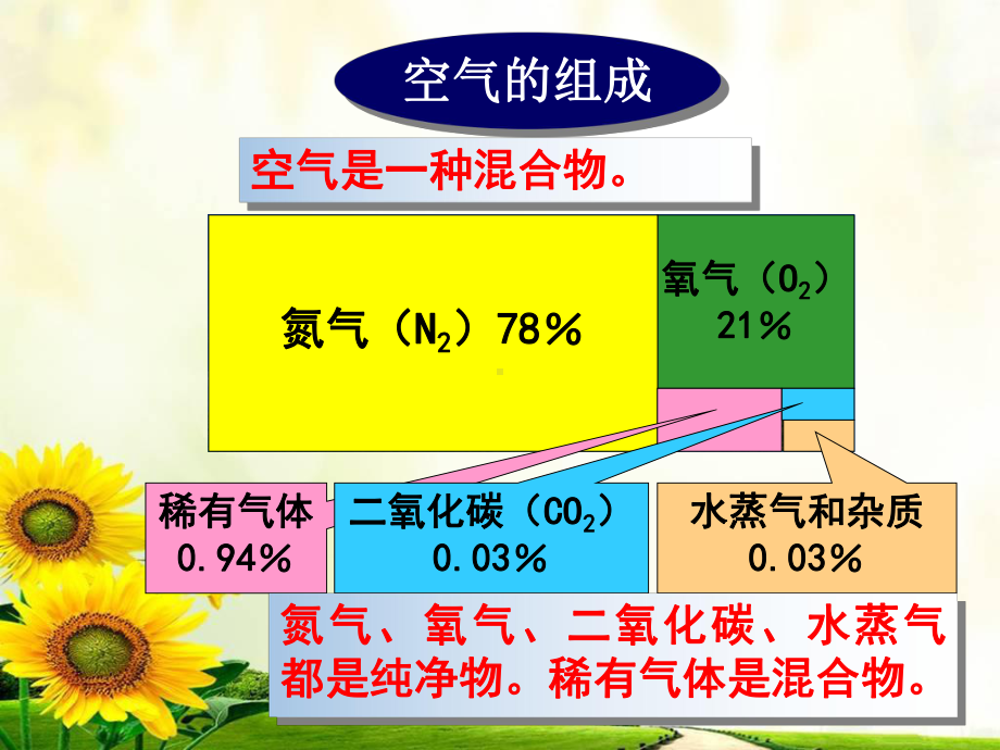 我的空气是一种宝贵的资源讲解课件.ppt_第1页