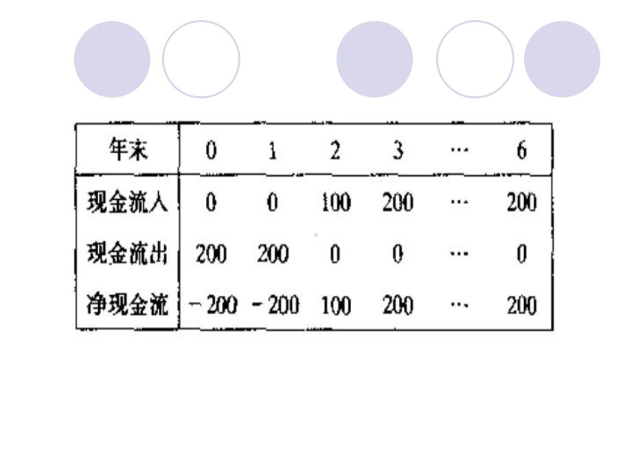 第二章-资金的时间价值与等值计算课件.ppt_第3页