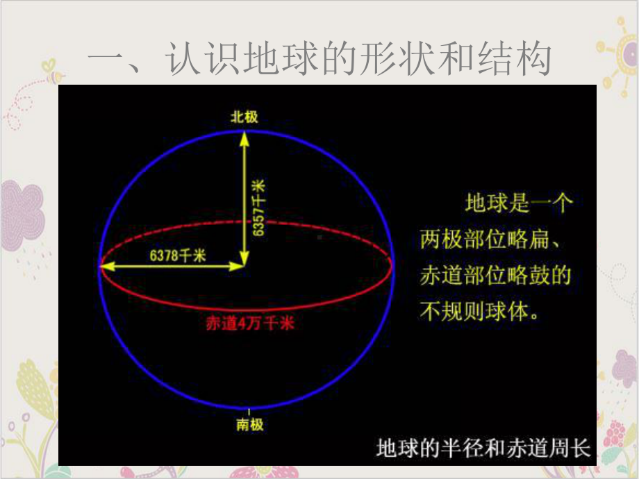 浙教版七级科学上册人类的家园-节复习课课件.ppt_第1页