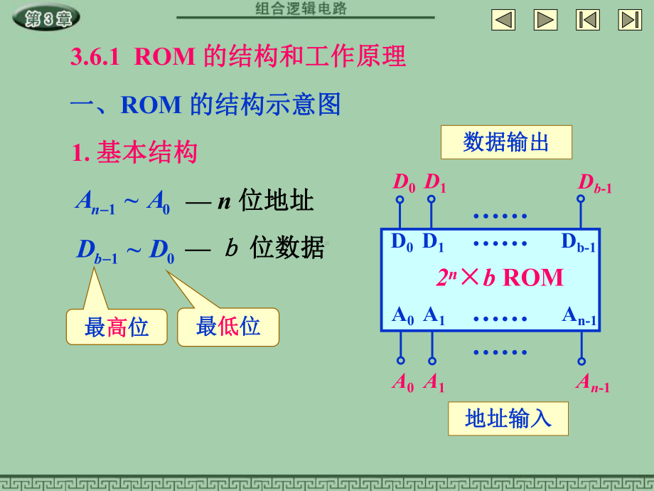 组合逻辑电路详细课程-课件9.ppt_第2页