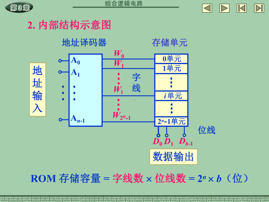 组合逻辑电路详细课程-课件9.ppt_第3页