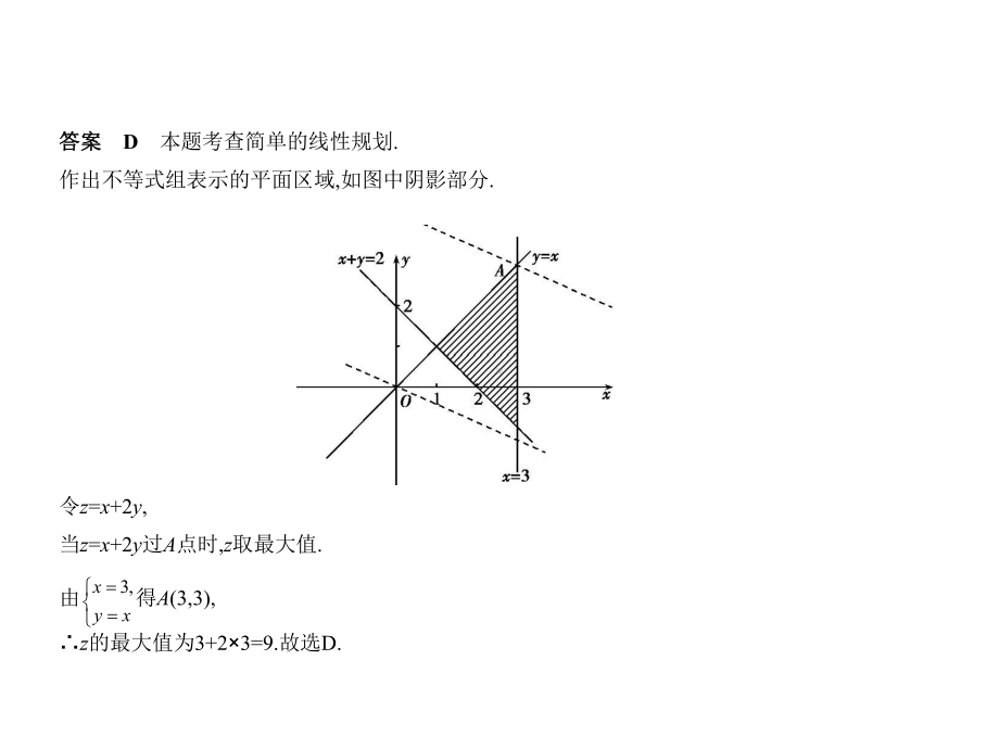 简单的线性规划课件.ppt_第3页