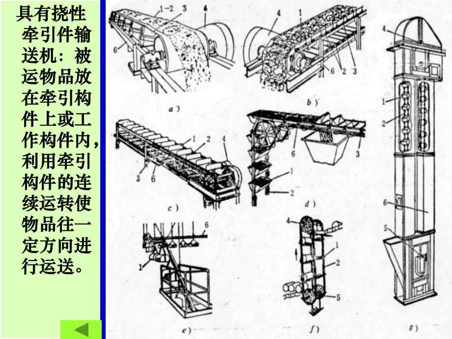 第六章散料输送设备课件.ppt_第3页