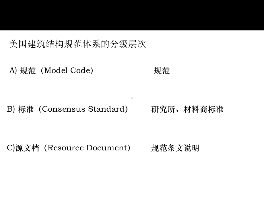 美国建筑规范体系介绍课件.ppt_第2页