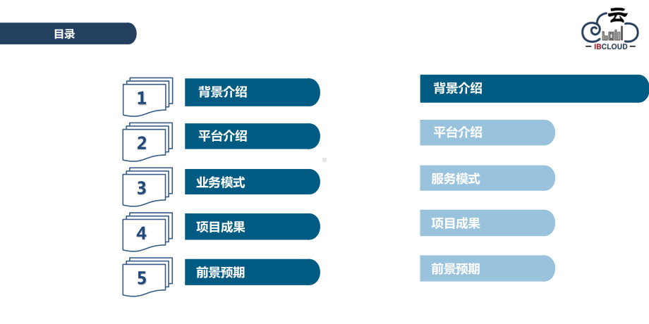 工程副总培训第二十一部分-慧云智能化管理系统培训课件.pptx_第2页