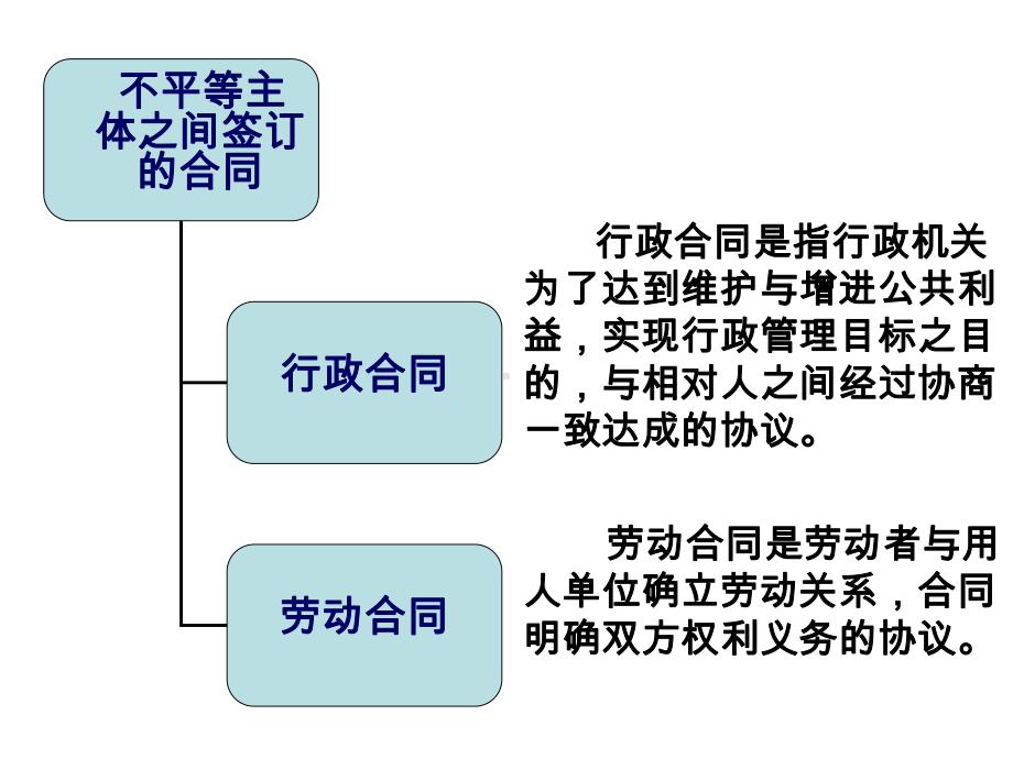 合同法及案例分析课件全集.ppt_第2页