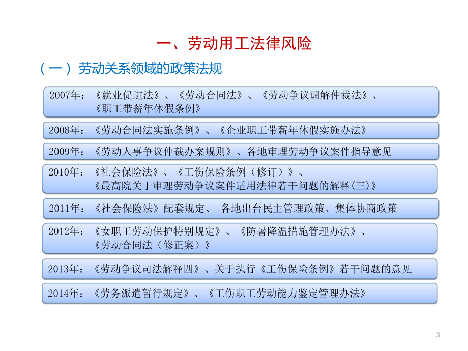 劳动用工风险防范教材课件.ppt_第3页