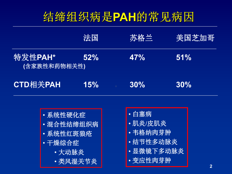 结缔组织病相关肺动脉高压的治疗课件.ppt_第2页