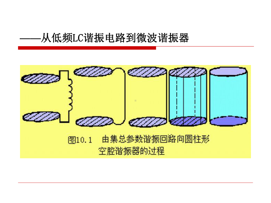 第六章-微波谐振器课件.ppt_第2页