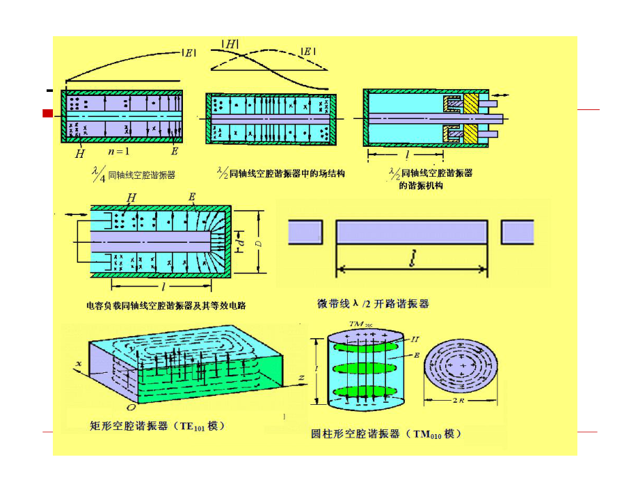 第六章-微波谐振器课件.ppt_第3页