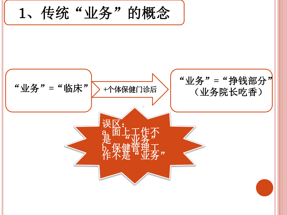 妇幼医院管理案例-县级妇幼保健院学科体系建设课件.pptx_第3页