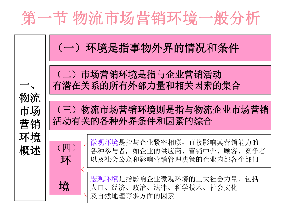 物流市场营销2讲解课件.ppt_第2页