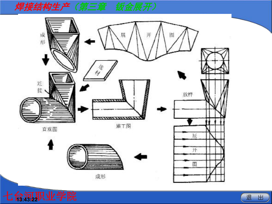 焊接生产钣金下料课件.ppt_第2页