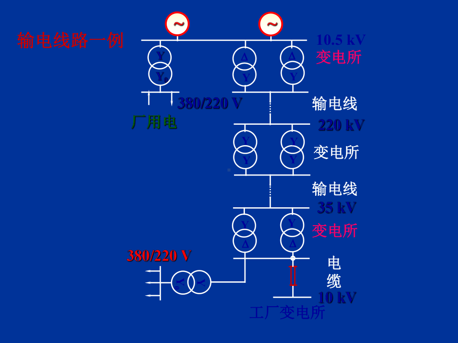 变配电所的安全运行概述(-)课件.ppt_第3页