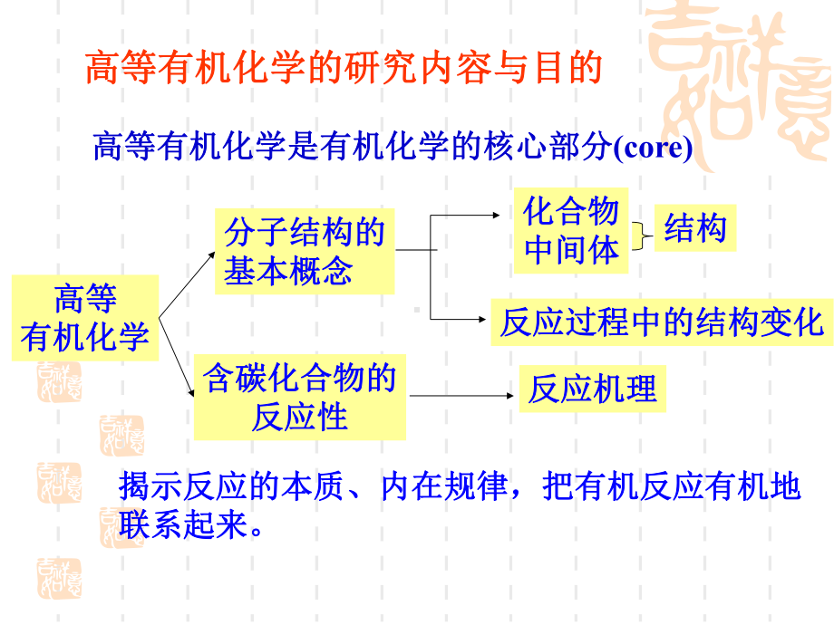 有机化学电子效应和空间效应课件.ppt_第1页