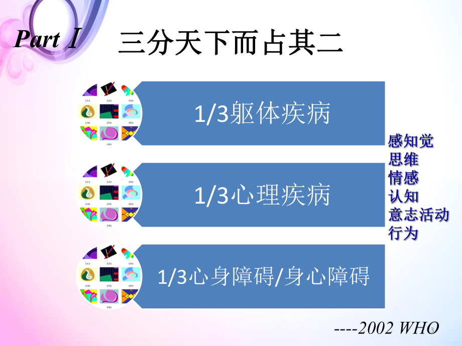 医学课件-综合医院常见心理障碍教学课件.pptx_第3页