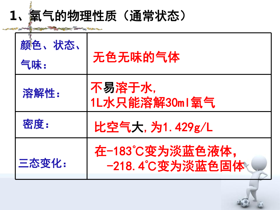 沪教版初中化学九年级上册第二章《身边的化学物质》教学课件.ppt_第3页