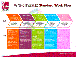 广告公司4A流程及标准课件.ppt