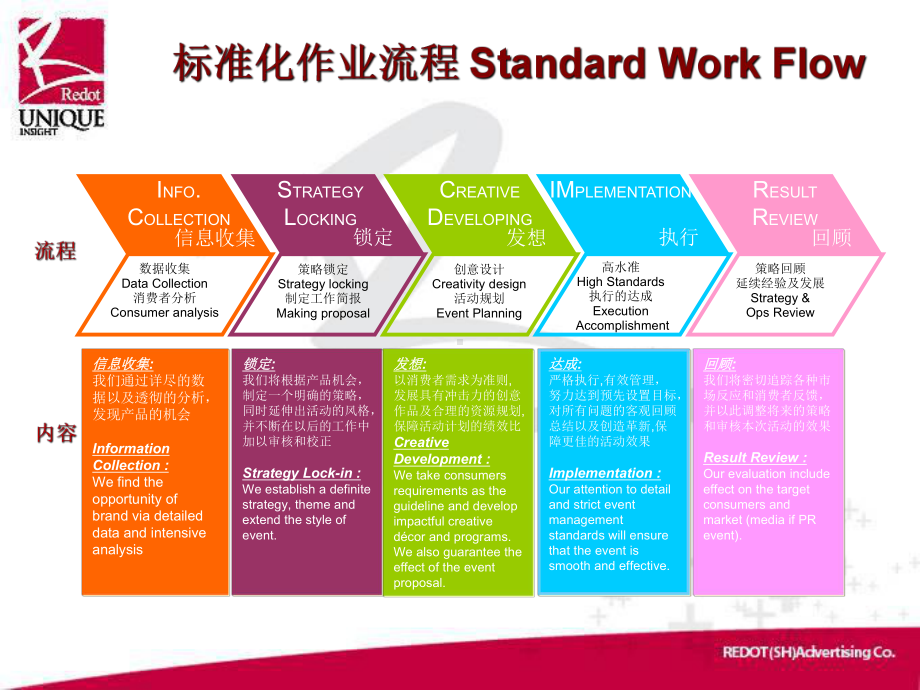 广告公司4A流程及标准课件.ppt_第1页