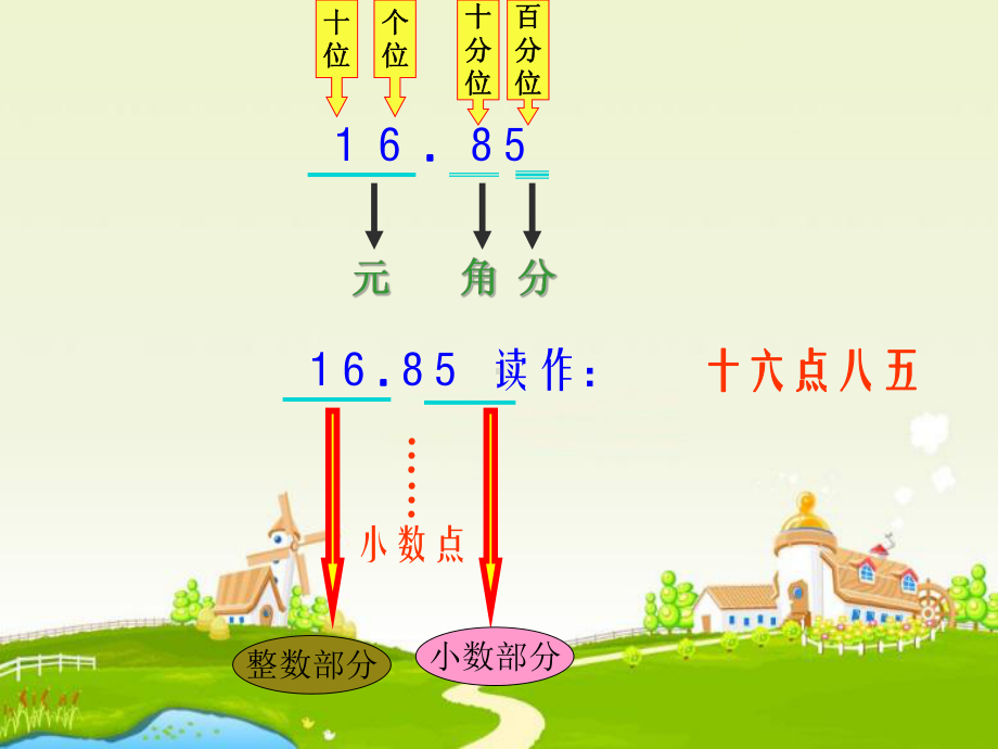 小学北师大版三年级上册数学总复习课件.pptx_第3页