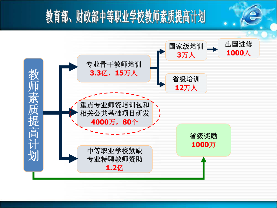 现代职业教育教学方法与案例课件.ppt_第2页