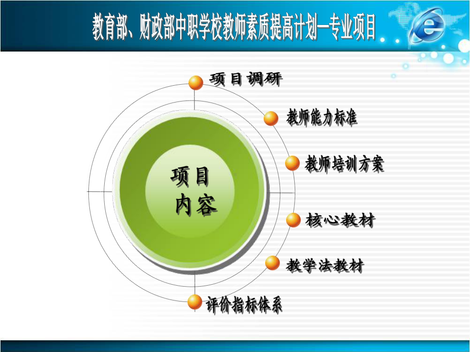 现代职业教育教学方法与案例课件.ppt_第3页