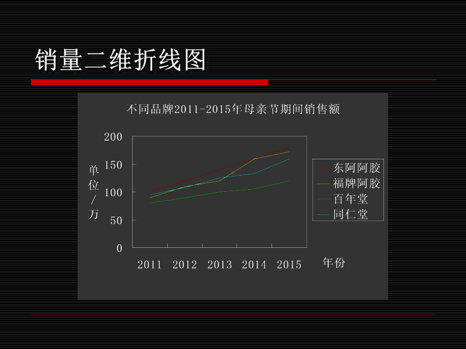 （医疗）东阿阿胶母亲节促销策划方案课件.ppt_第3页