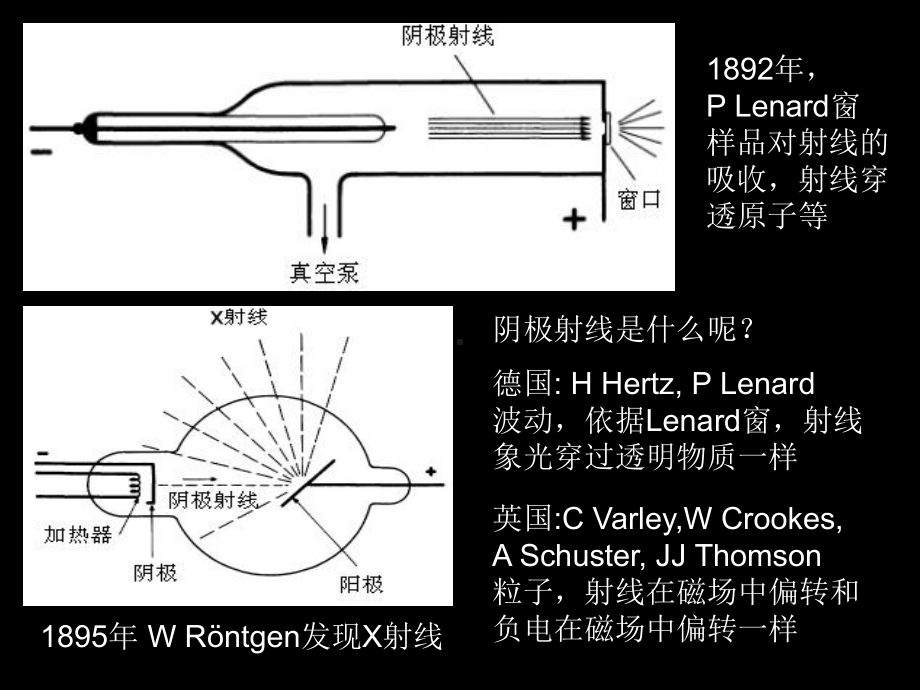 卢瑟福波尔原子理论课件.ppt_第3页