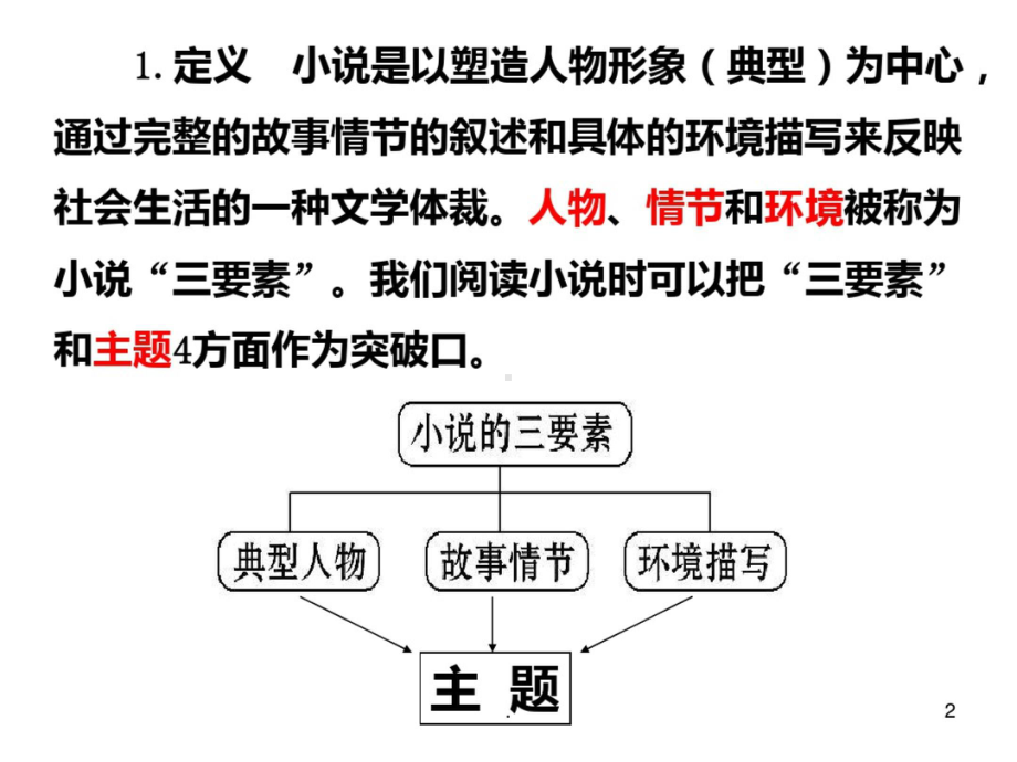 小说知识点详解课件.ppt_第2页