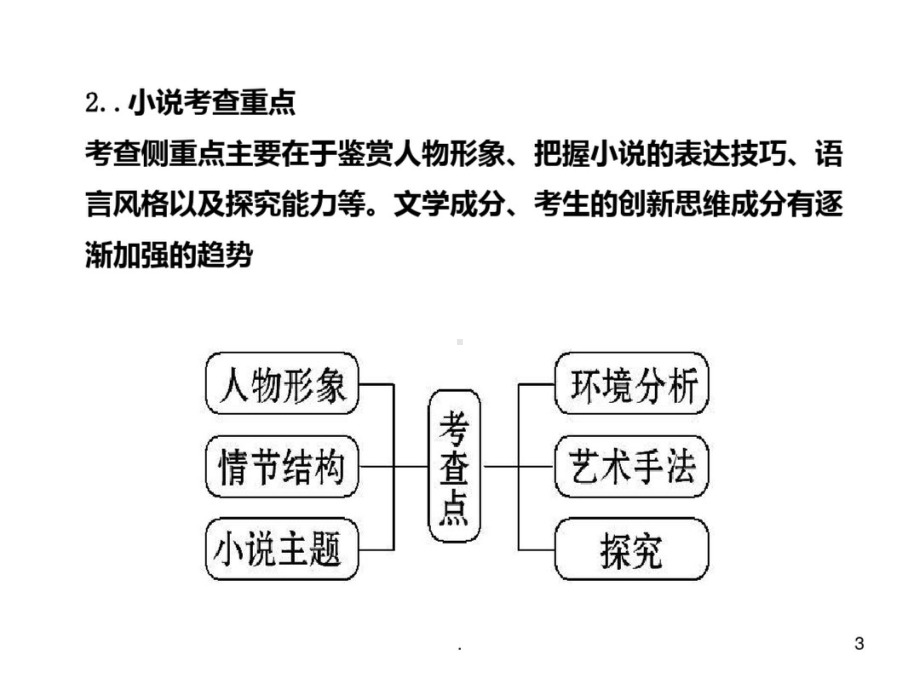 小说知识点详解课件.ppt_第3页