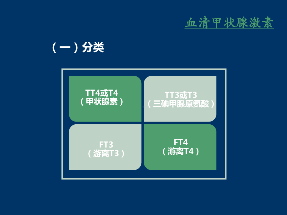 甲状腺功能指标解读课件.pptx_第3页