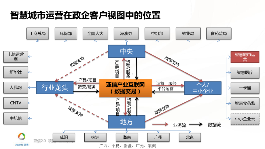 城市运营方案汇报v07课件.pptx_第2页