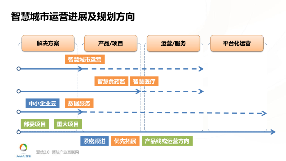 城市运营方案汇报v07课件.pptx_第3页