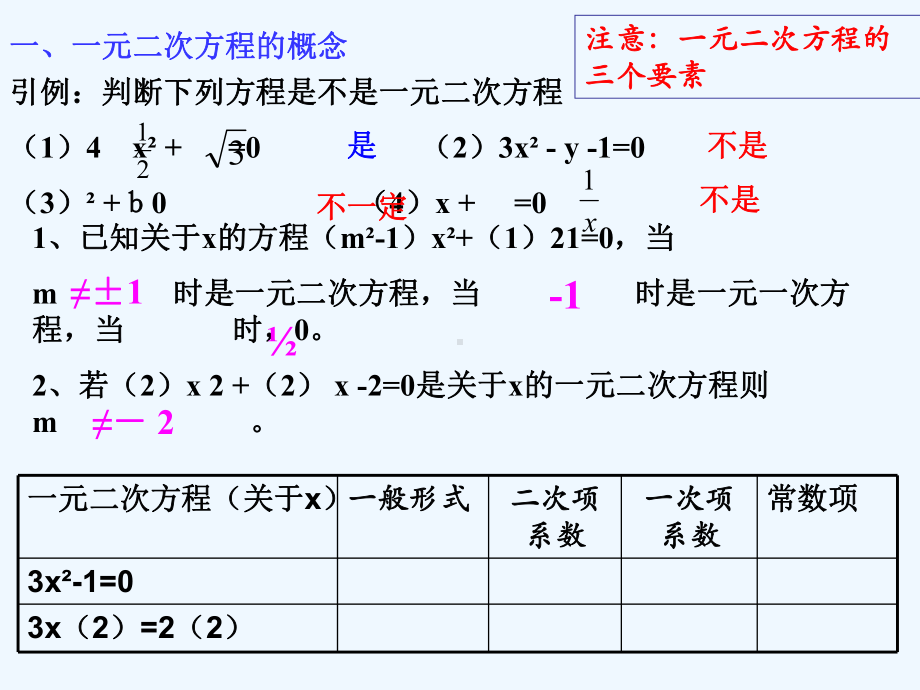 一元二次方程复习课(开课课件).ppt_第3页