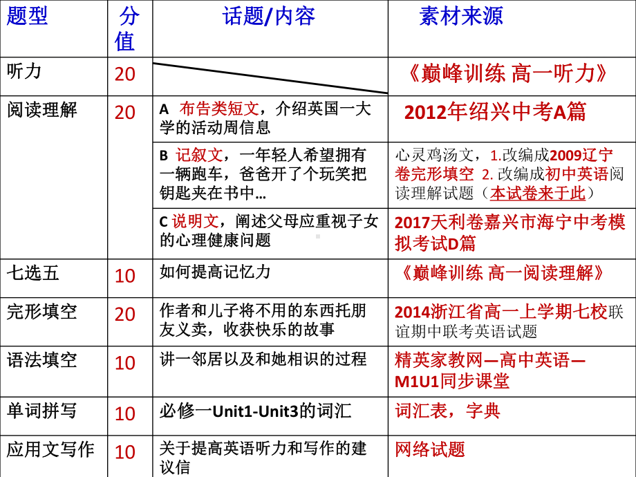 希望树支教事迹报告会课件.ppt_第3页