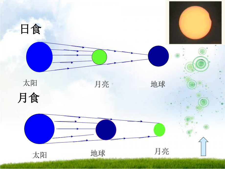 物理：第二章《光现象》复习课件.ppt_第2页