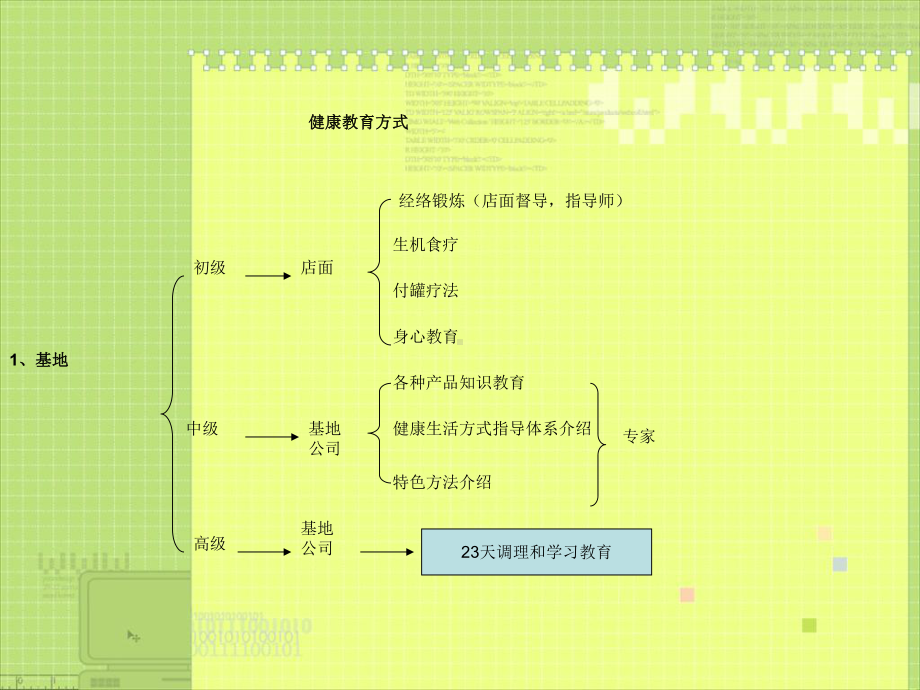 平安社区服务中心健康生活方式指导技术流程课件.ppt_第2页