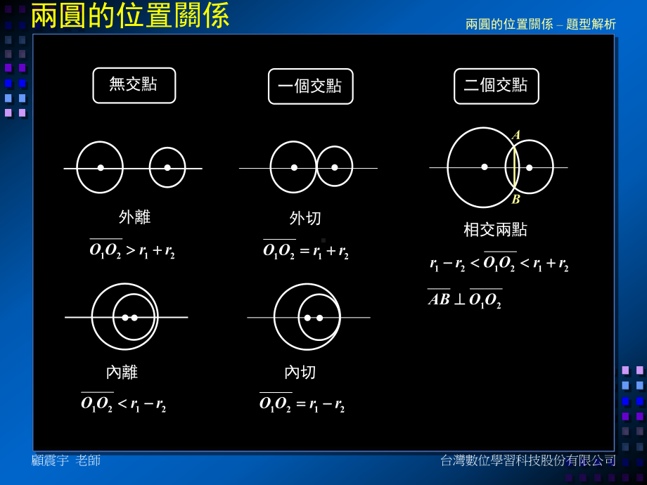 两圆的位置关系-题型解析课件.ppt_第2页