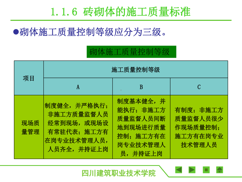 最新版砌体结构工程施工(胡兴福)完美版课件7-砖砌体施工的质量标准.ppt_第3页