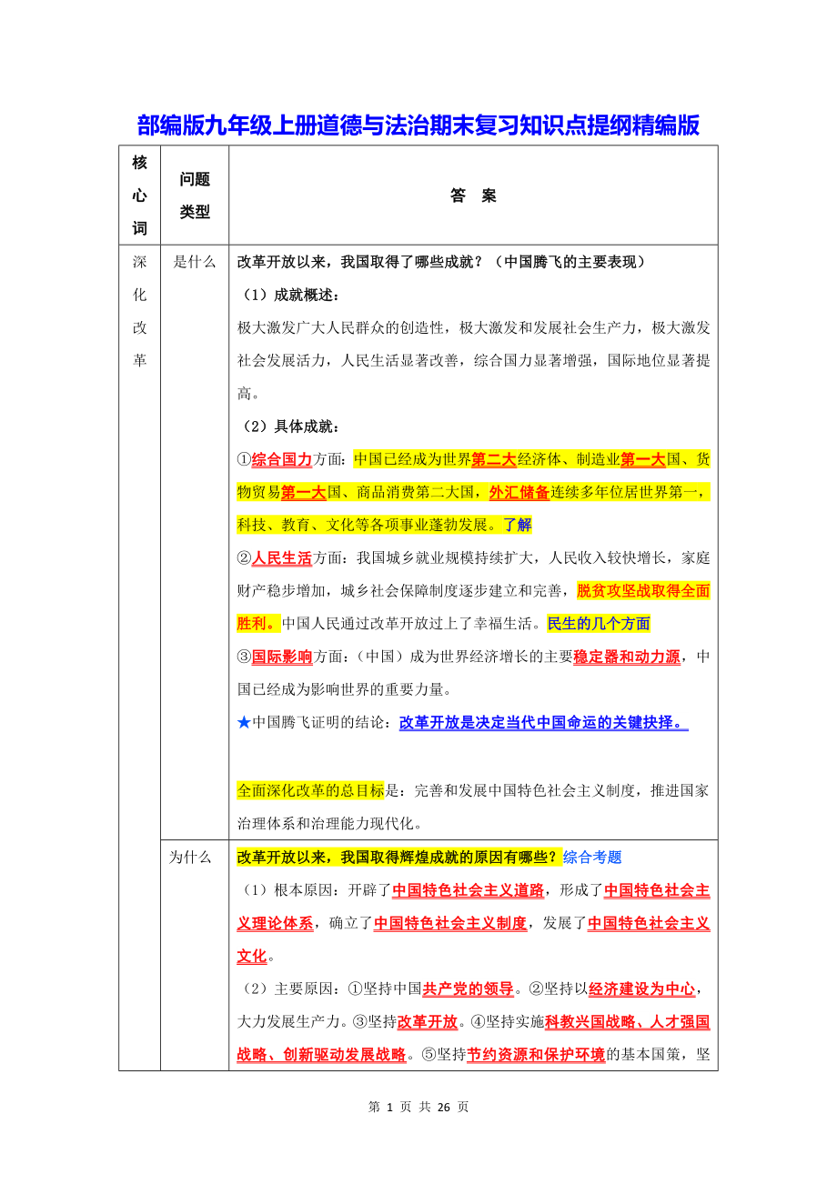 部编版九年级上册道德与法治期末复习知识点提纲精编版（实用必备！）.docx_第1页