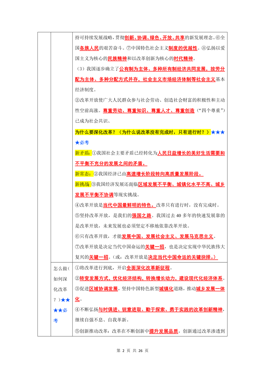 部编版九年级上册道德与法治期末复习知识点提纲精编版（实用必备！）.docx_第2页