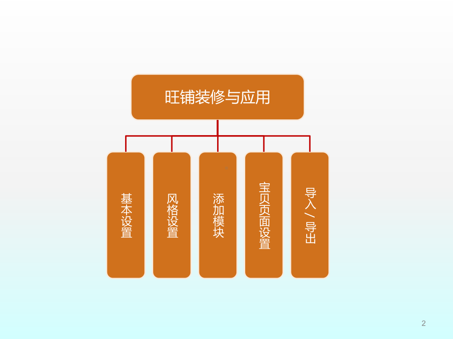 淘宝店铺装修基础最新详细图解课件.ppt_第2页